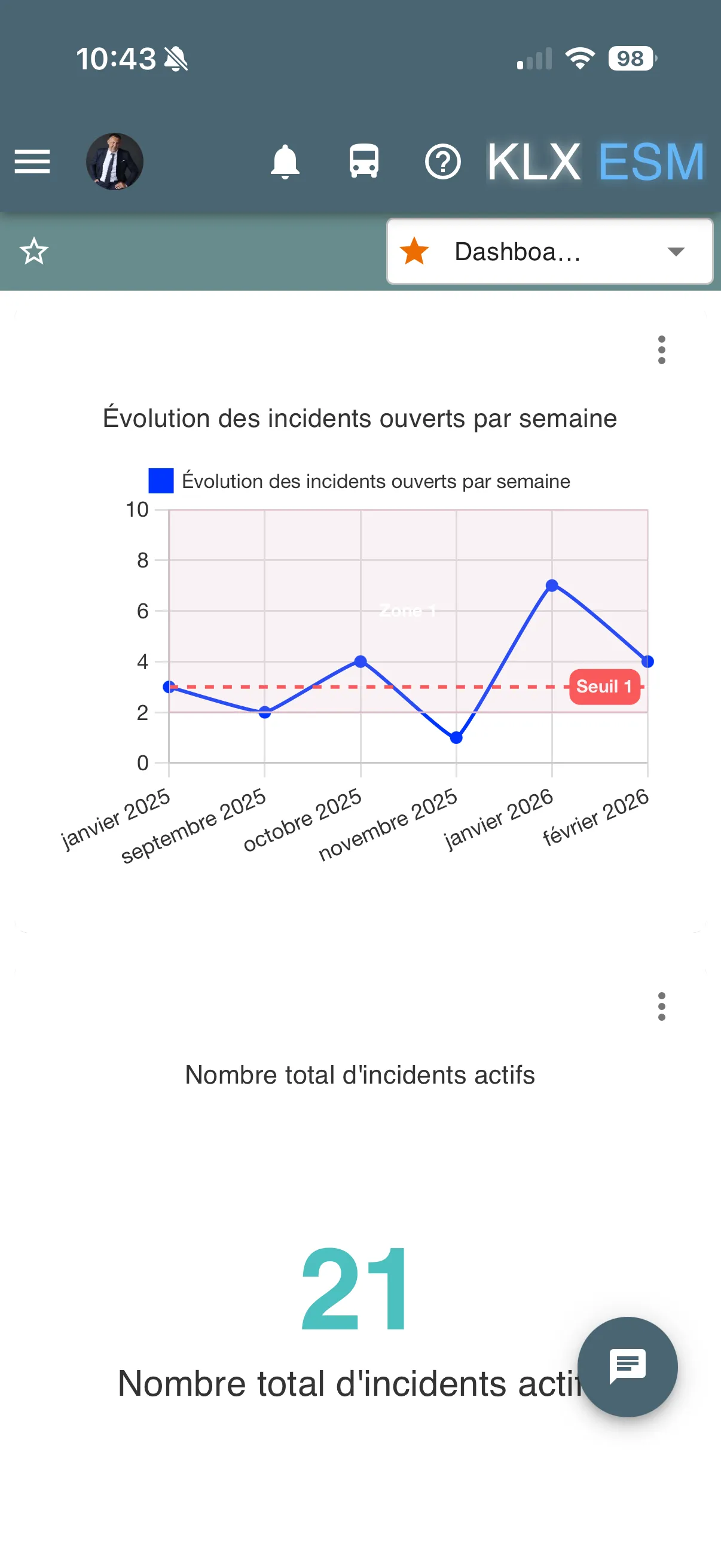 Tableau de bord des incidents affiché sur mobile dans KLX ESM